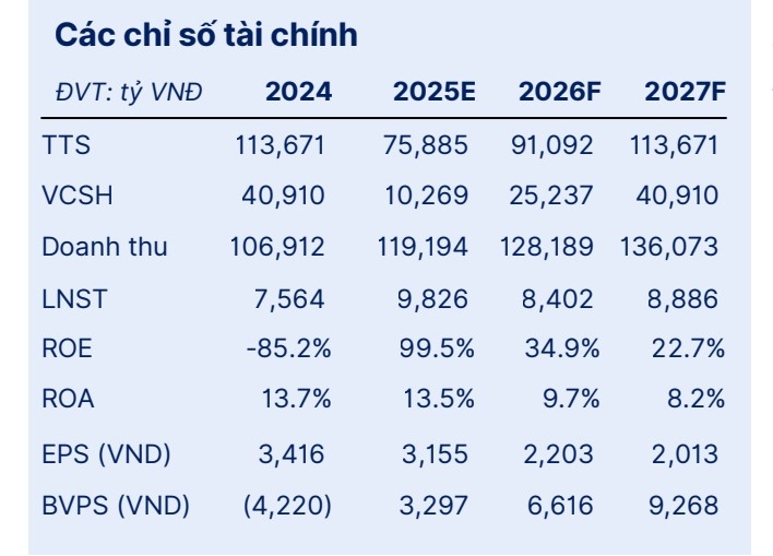 Một số cổ phiếu cần quan tâm ngày 9/10
