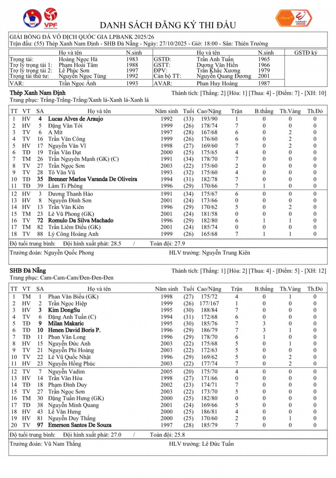 ket qua vong 8 v-league 2025 2026 nam Dinh nhoc nhan cam hoa Da nang hinh anh 4