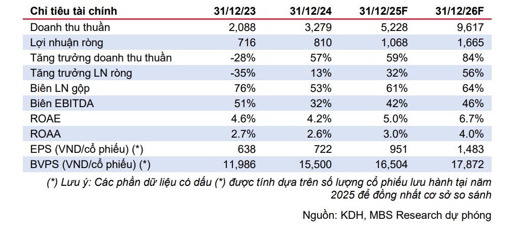 Một số cổ phiếu cần quan tâm ngày 31/10