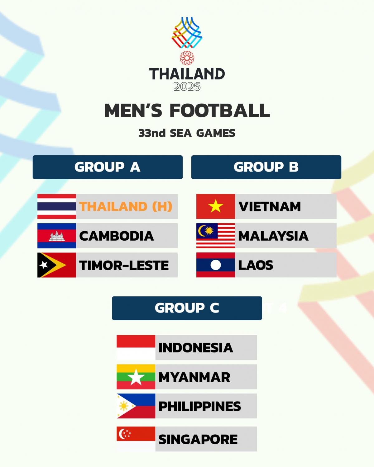 Kết quả bốc thăm chi tiết bóng đá nam SEA Games 33. Kết quả bốc thăm chi tiết bóng đá nam SEA Games 33.