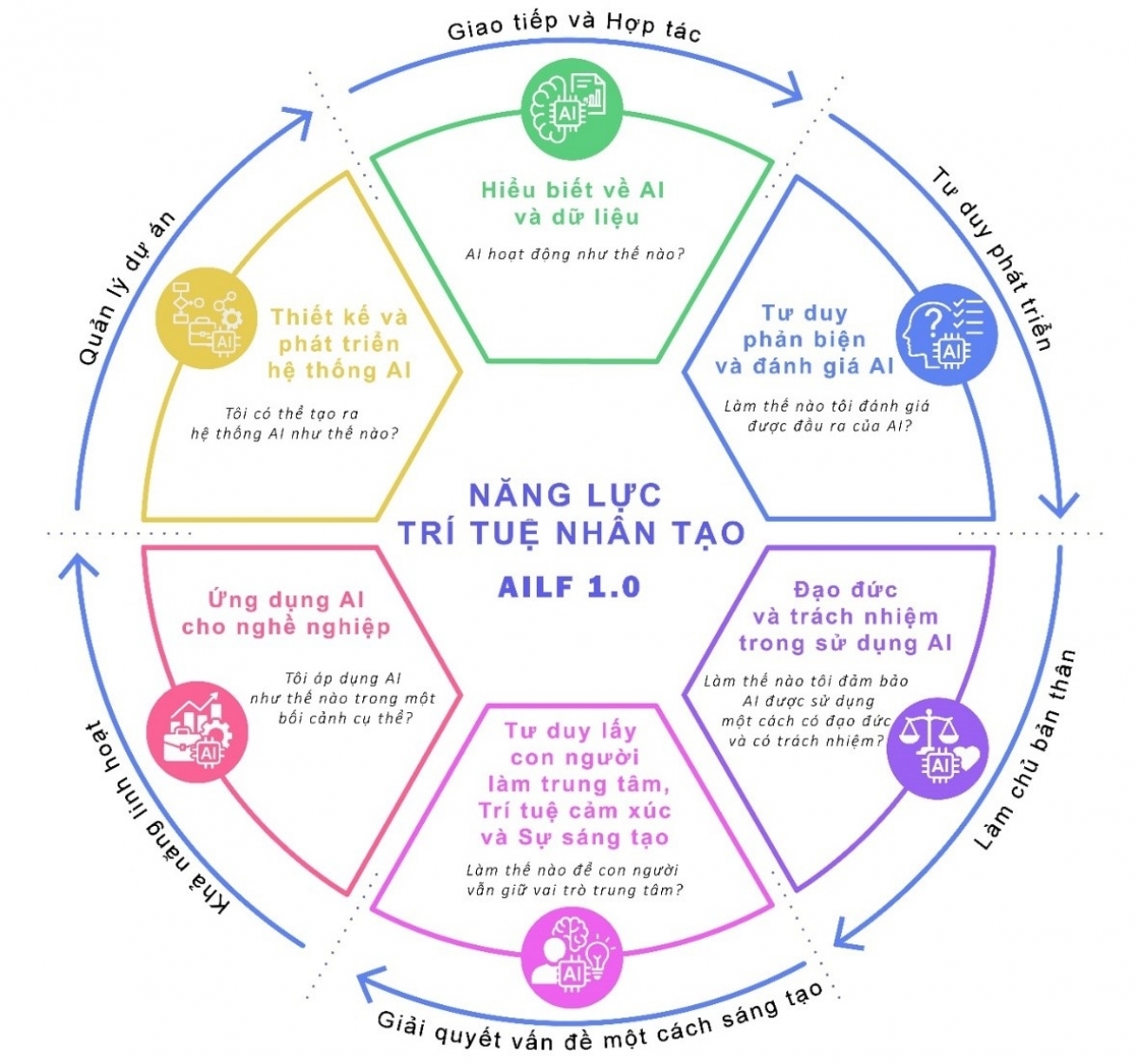 AI trong giáo dục và bài toán định hình thế hệ công dân số