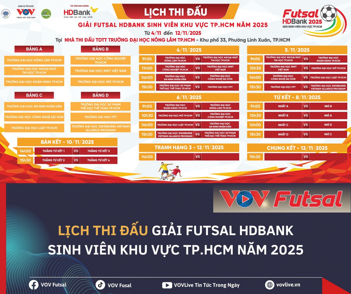 lich thi dau giai futsal hdbank sinh vien khu vuc tp hcm nam 2025 hinh anh 1