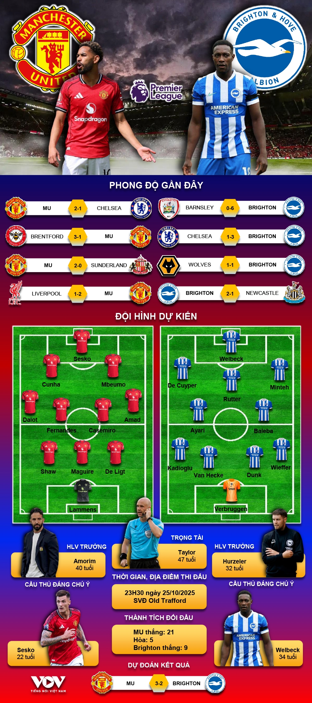 ket qua bong da ngoai hang anh 26 10 mu huy diet brighton de tien vao top 4 hinh anh 10