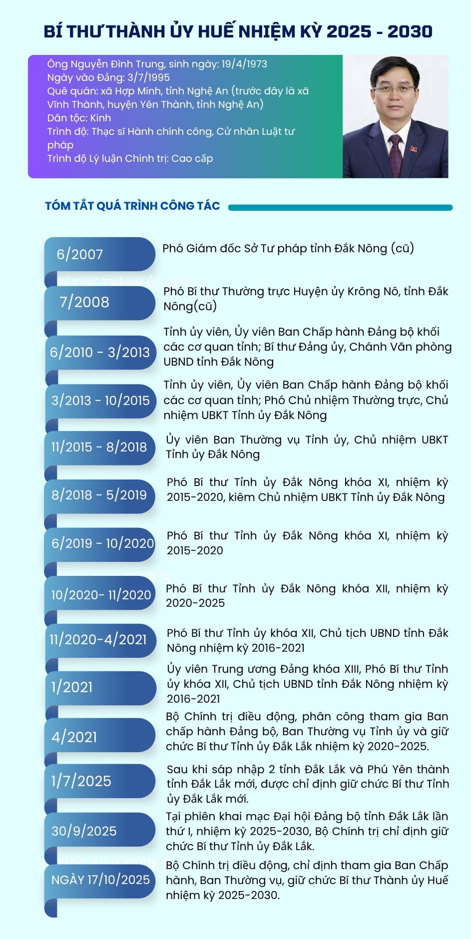chan dung bi thu thanh uy hue nhiem ky 2025-2030 nguyen Dinh trung hinh anh 1
