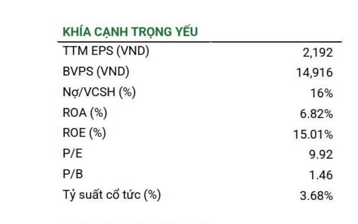 Một số cổ phiếu cần quan tâm ngày 30/10