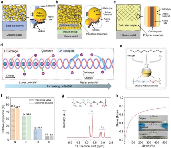 Trung Quốc phát triển vật liệu đột phá cho pin lithium thể rắn