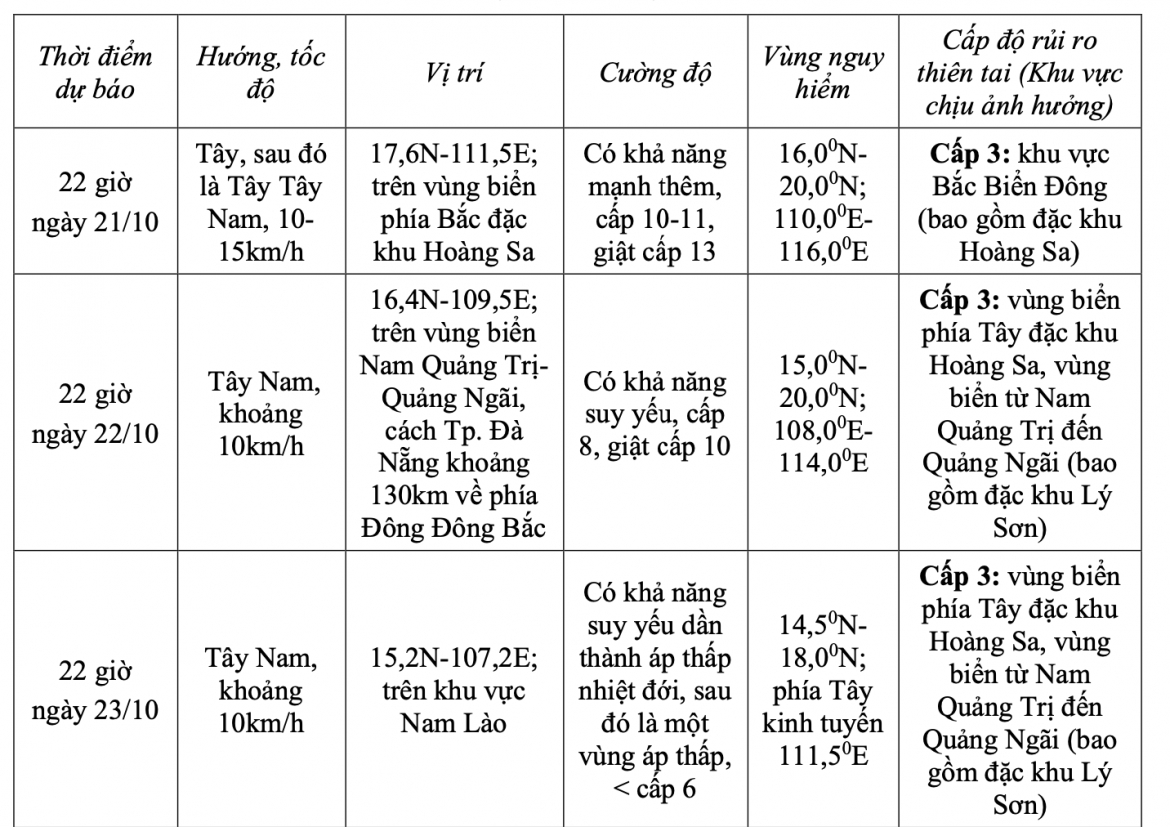 bao so 12 giat cap 12, cach dac khu hoang sa khoang 270km hinh anh 2