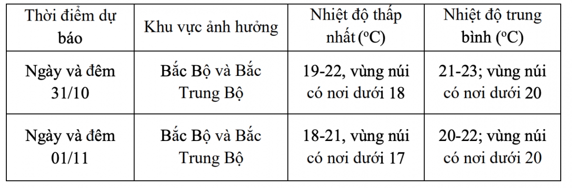 khong khi lanh tang cuong gay mua nhieu noi, mien bac co noi troi ret duoi 17 do c hinh anh 2