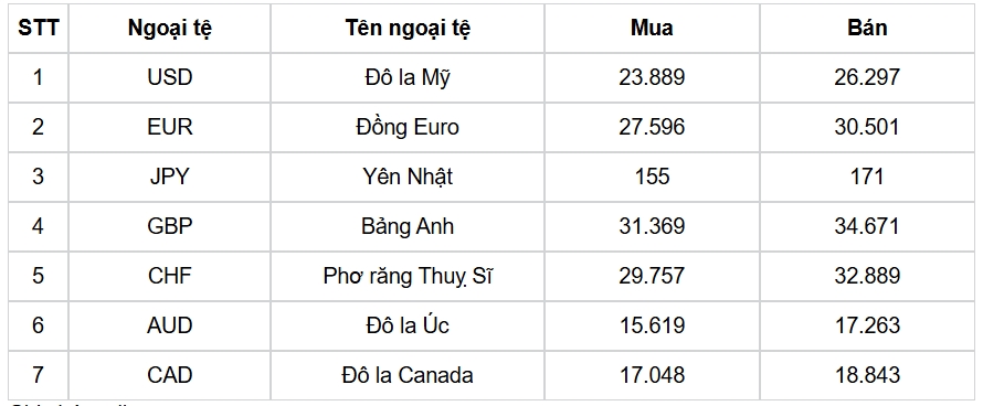 ty gia usd hom nay 1 11 gia ban usd tu do tang len moc 27.850 dong usd hinh anh 1