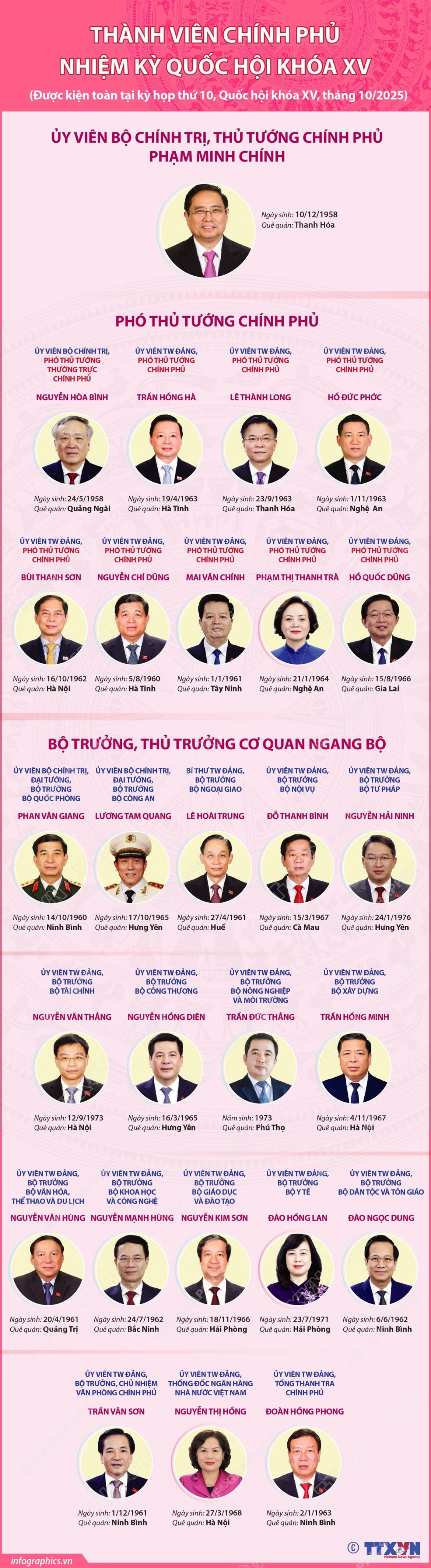 thanh vien chinh phu nhiem ky quoc hoi khoa xv Duoc kien toan tai ky hop thu 10 hinh anh 1