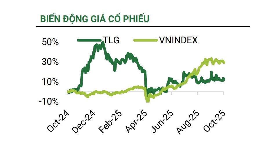 Một số cổ phiếu cần quan tâm ngày 14/10