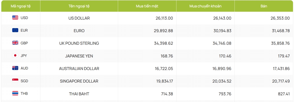 ty gia usd hom nay 21 10 gia ban usd tu do tang manh dat 27.380 dong usd hinh anh 2