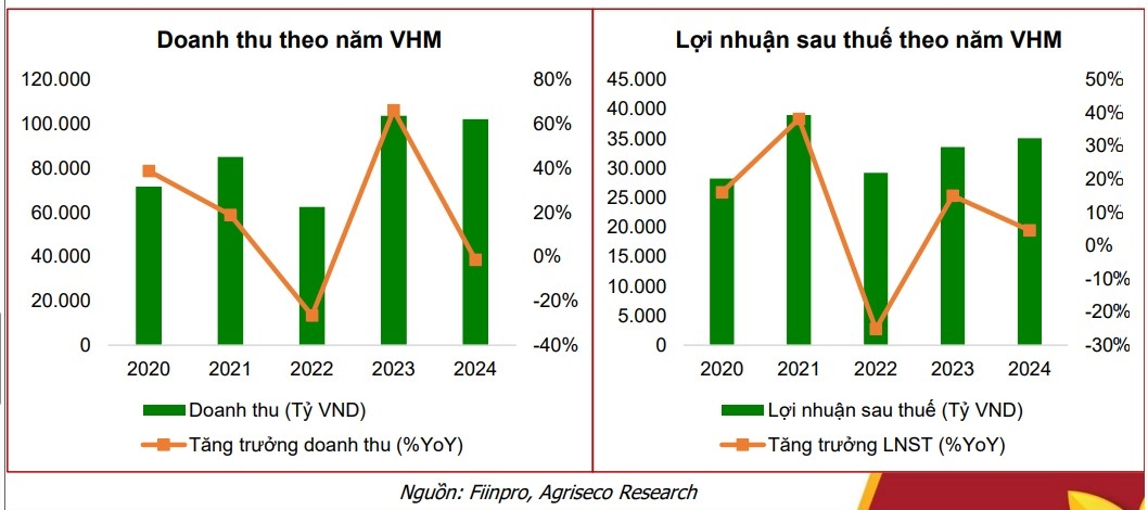 Một số cổ phiếu cần quan tâm ngày 21/10