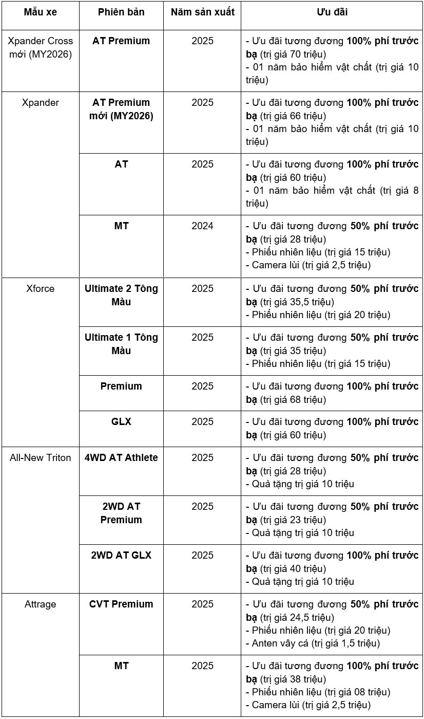 mitsubishi motors việt nam ưu đãi 100 phí trước bạ cho nhiều mẫu xe trong tháng 10 2025 hình ảnh 2 mitsubishi motors viet nam uu dai 100 phi truoc ba cho nhieu mau xe trong thang 10 2025 hinh anh 2