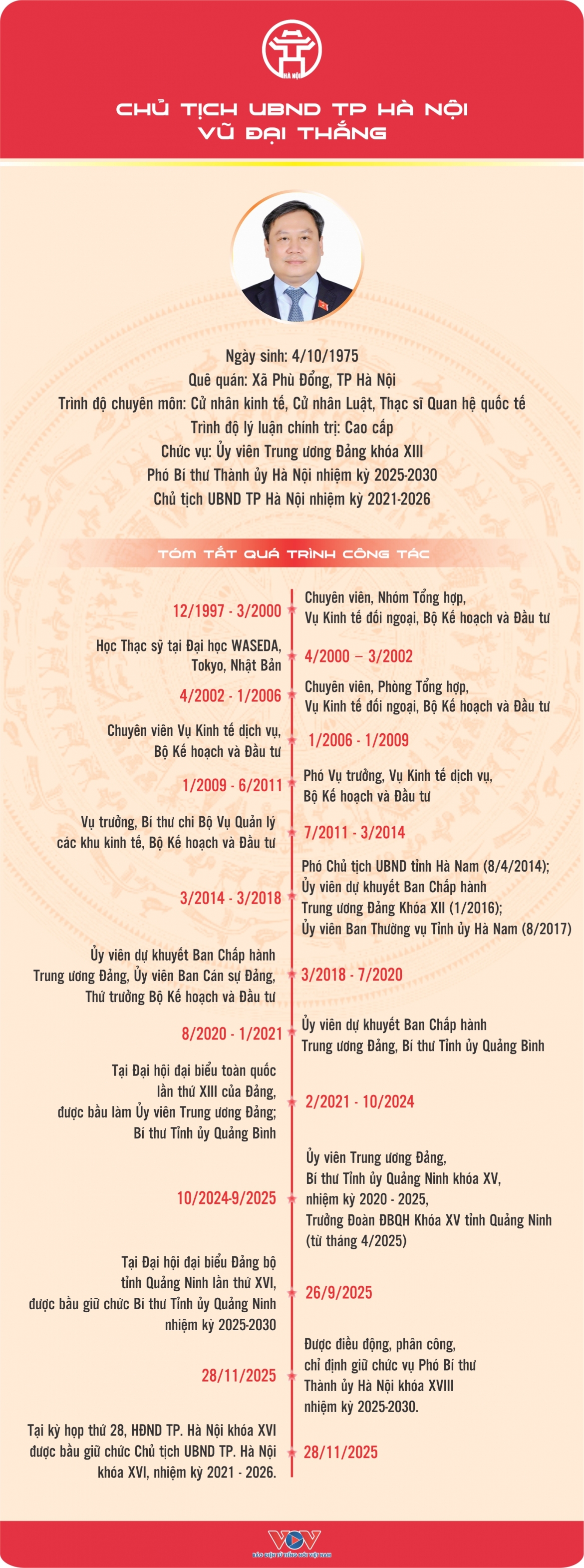 chan dung chu tich ubnd tp ha noi vu Dai thang hinh anh 1