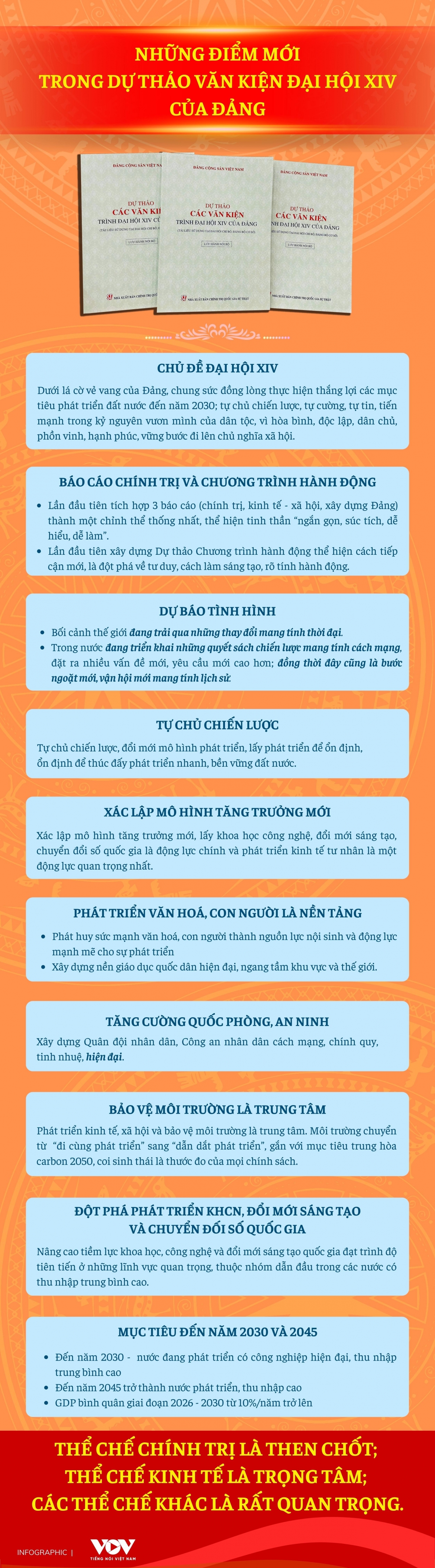 nhung diem moi noi bat trong du thao van kien Dai hoi xiv cua Dang hinh anh 1