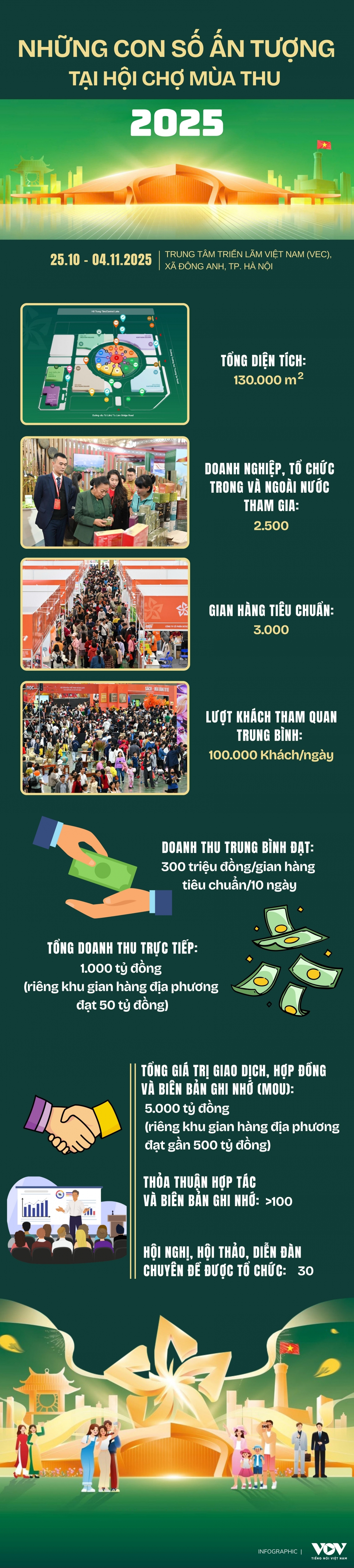 nhung con so an tuong tai hoi cho mua thu 2025 hinh anh 1