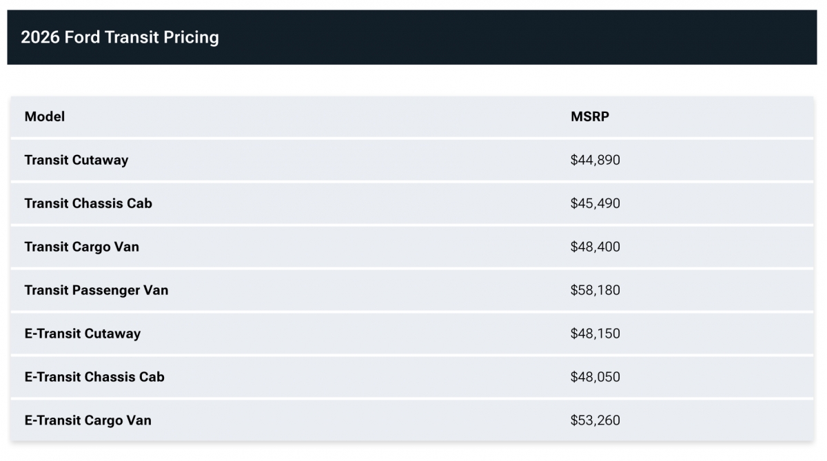 ford transit 2026 nang cap manh cong nghe va nhieu tinh nang thong minh hinh anh 3