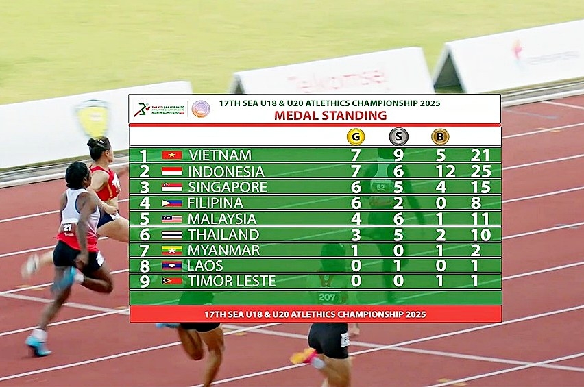 seven gold medals for vietnam at sea u18 u20 athletics championships picture 1