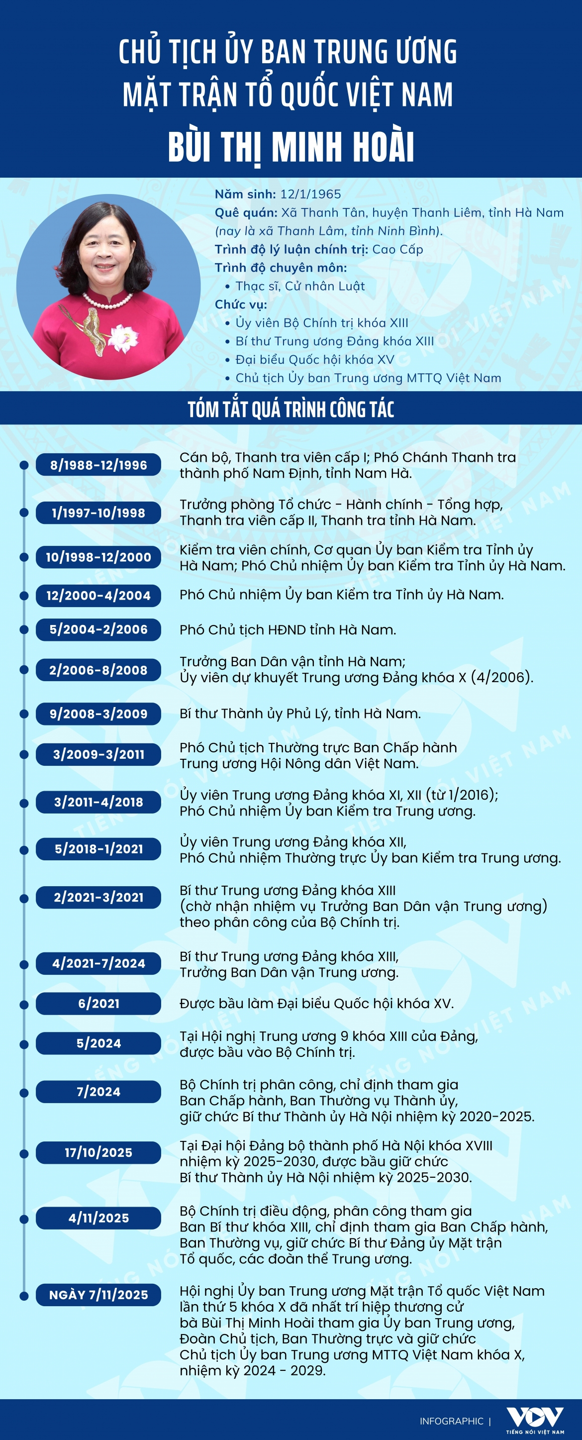 chan dung nu chu tich dau tien cua Uy ban trung uong mttq viet nam hinh anh 1