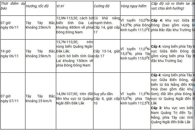 bao kalmaegi giat cap 16, huong vao mien trung hinh anh 2