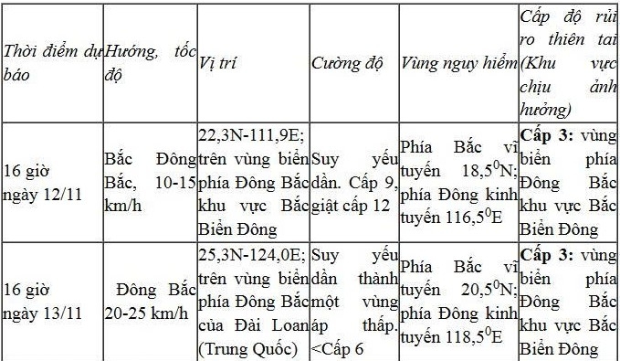 bao so 14 manh cap 11, giat cap 14 hoat dong tren bien Dong hinh anh 2