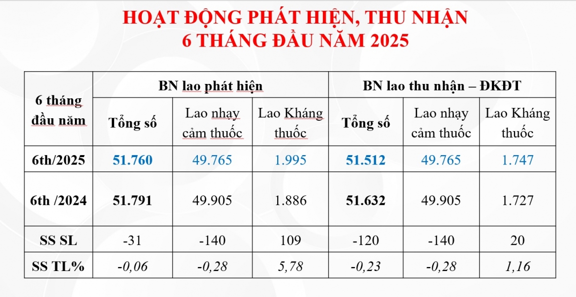 tang toc thuc hien muc tieu cham dut benh lao hinh anh 2