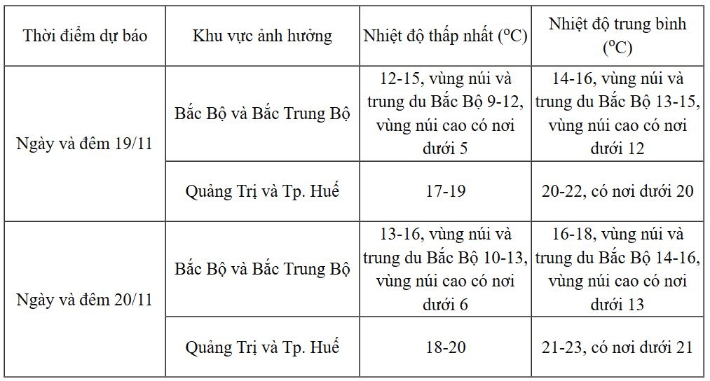 khong khi lanh tang cuong tran xuong khien trung bo, bac bo ret dam hinh anh 2