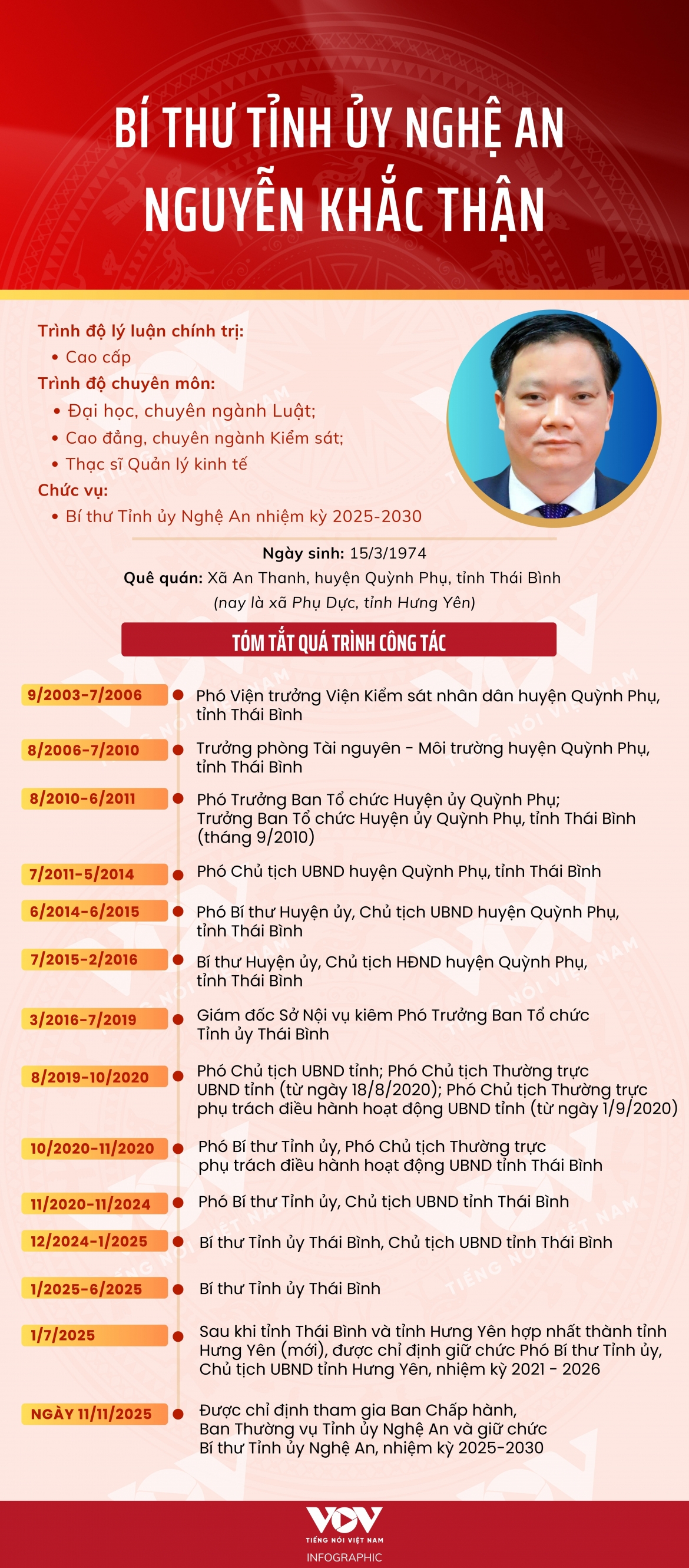 chan dung bi thu tinh uy nghe an nguyen khac than hinh anh 1