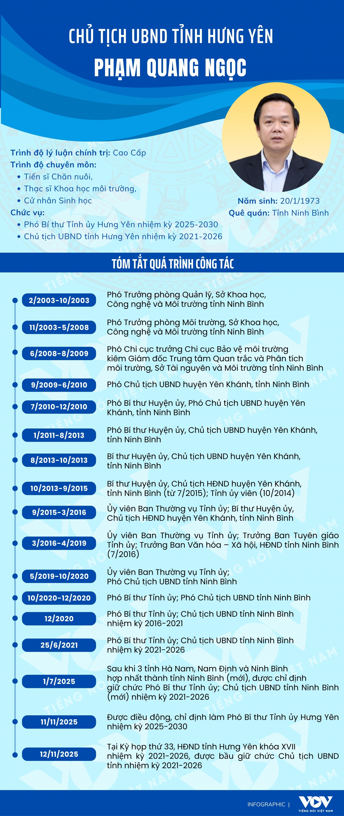 chan dung chu tich ubnd tinh hung yen pham quang ngoc hinh anh 1
