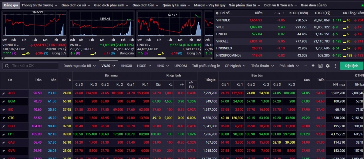 Nhận định chứng khoán 24-28/11: Thị trường đang trong giai đoạn tích lũy trung hạn