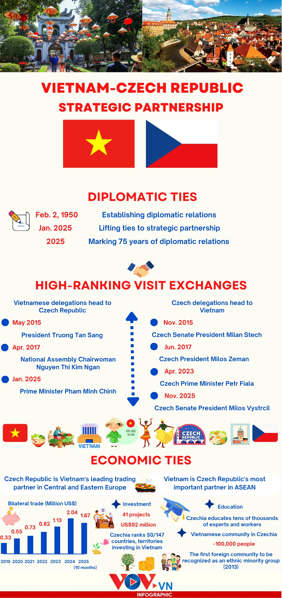 vietnam-czech republic strategic partnership in focus picture 1