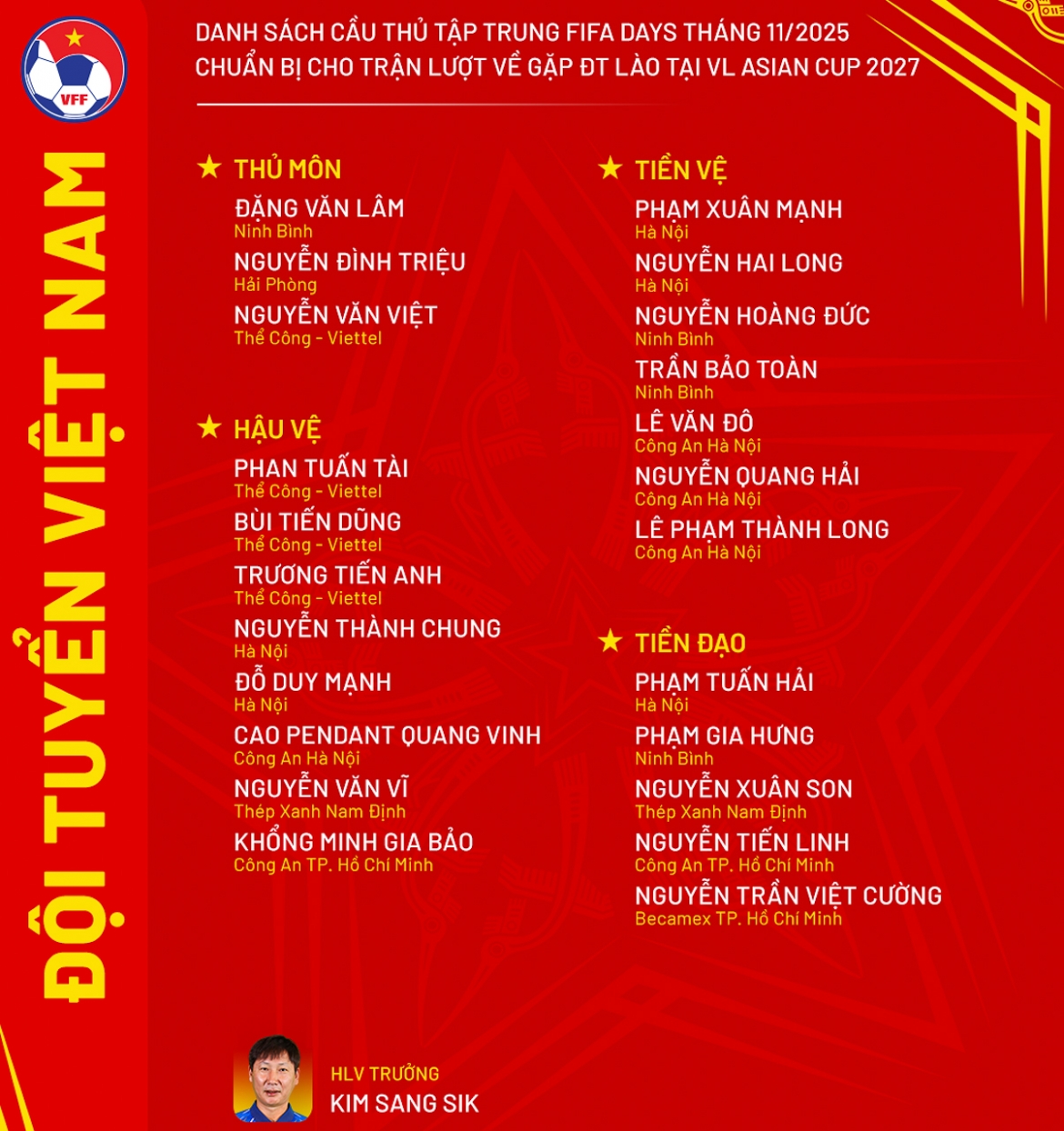 danh sach Dt viet nam dip fifa days thang 11 xuan son tro lai hinh anh 1
