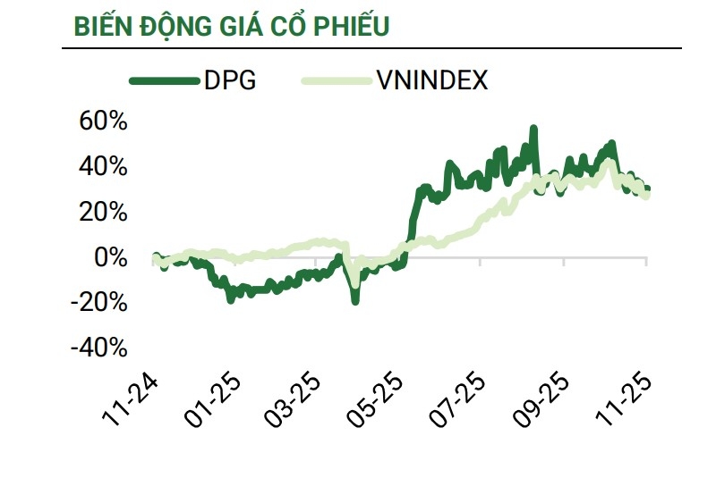 Một số cổ phiếu cần quan tâm ngày 14/11