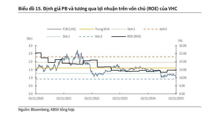 Một số cổ phiếu cần quan tâm ngày 4/11