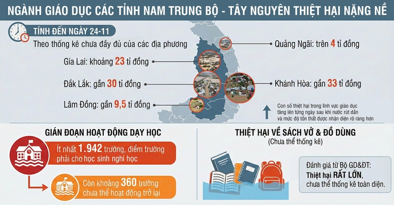 bao nguoi lao Dong keu goi ho tro tap vo cho hoc sinh vung lu hinh anh 1