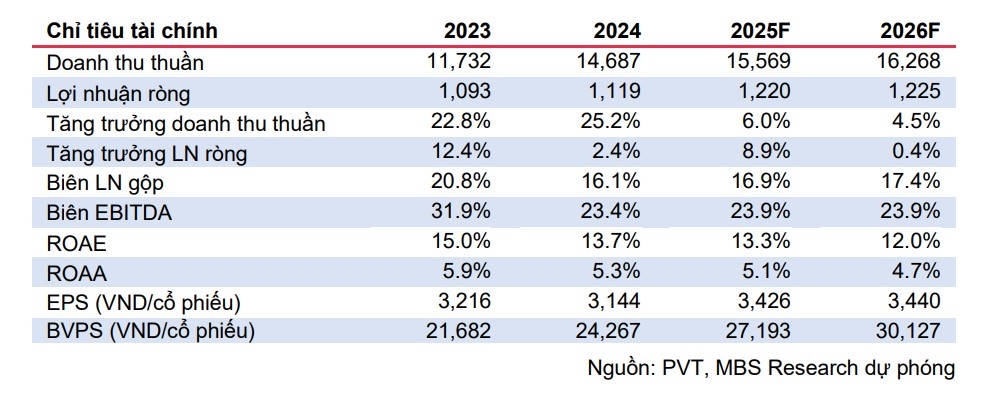 Một số cổ phiếu cần quan tâm ngày 12/11