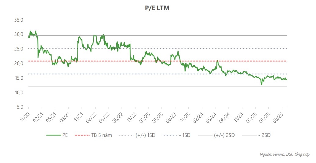 Một số cổ phiếu cần quan tâm ngày 27/11