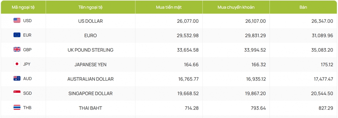 ty gia usd hom nay 4 11 chi so usd index can moc 100 diem hinh anh 2