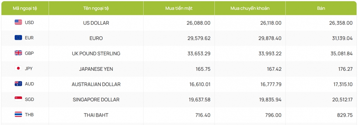 ty gia usd hom nay 8 11 chi so usd index mat moc 100 diem hinh anh 1