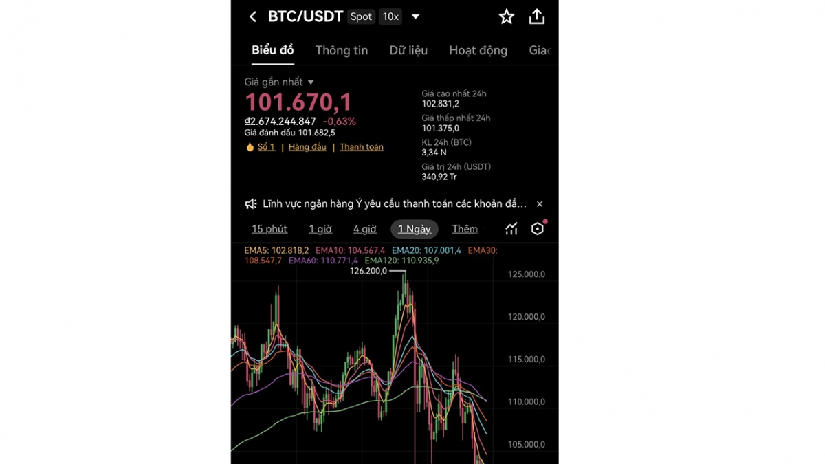 cuoc dua san giao dich tai san so mieng banh ty do nhung khong de xoi hinh anh 4