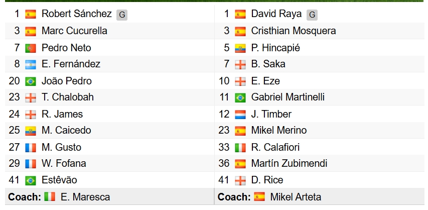 10 nguoi chelsea qua cam cam hoa arsenal o vong 13 ngoai hang anh hinh anh 5