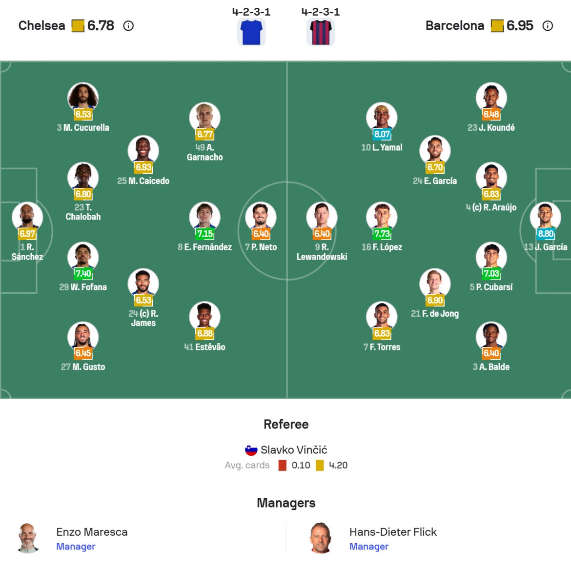 chelsea thang dam barcelona du 3 lan bi tu choi ban thang hinh anh 4