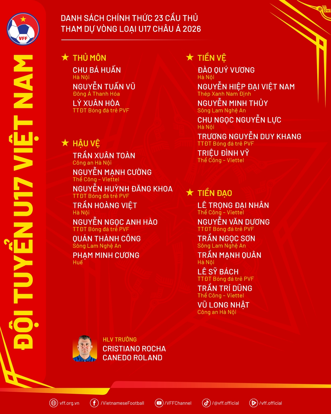 u17 viet nam chot danh sach du vong loai u17 chau A noi bat ha noi fc va pvf hinh anh 2