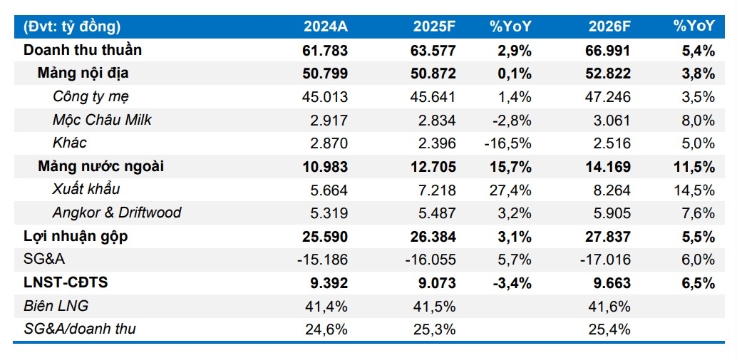 Một số cổ phiếu cần quan tâm ngày 12/11