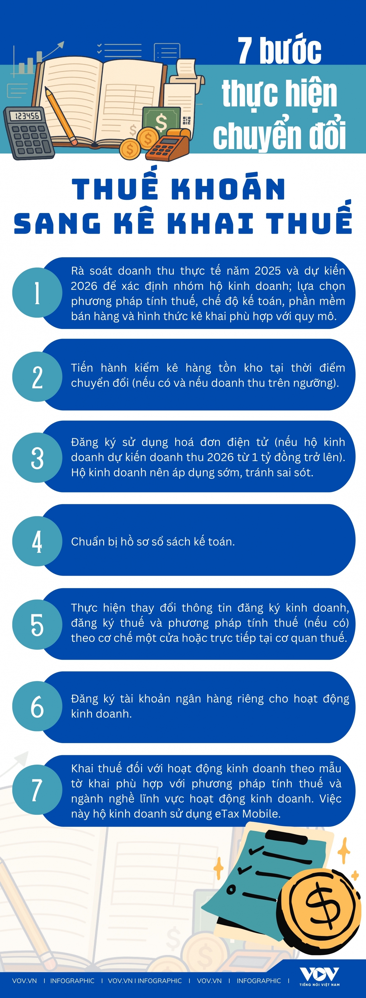 chuyen doi tu thue khoan sang ke khai 7 buoc song con voi ho kinh doanh hinh anh 1