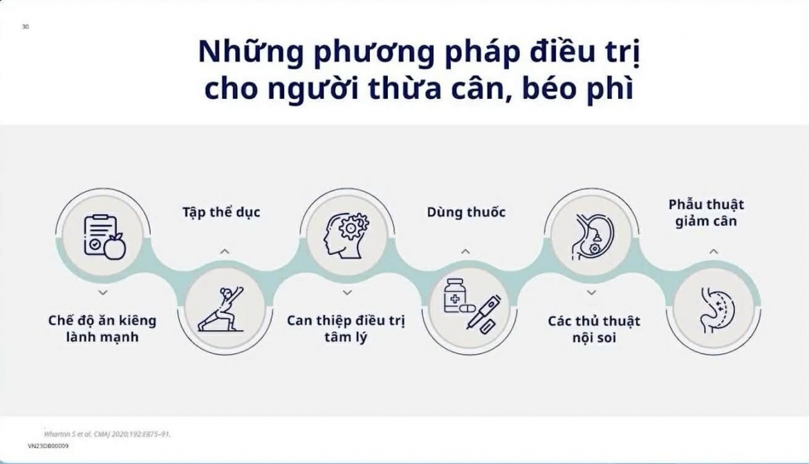 beo phi - can benh nguy hiem khong the coi thuong hinh anh 3