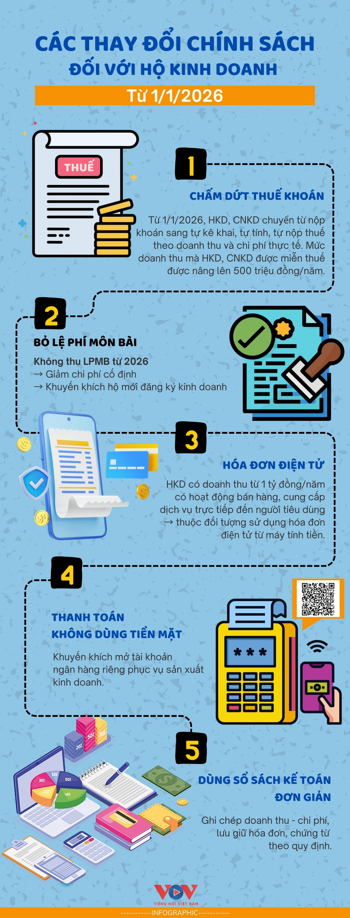 chinh sach moi voi ho kinh doanh tu 1 1 2026 nhung diem can luu y hinh anh 1