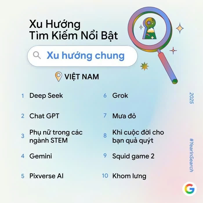 ai tops google searches in vietnam in 2025 picture 1
