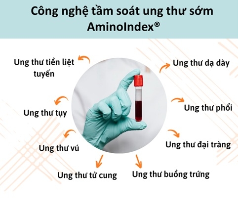 ajinomoto ung dung tiem nang vo tan cua axit amin trong linh vuc cham soc suc khoe hinh anh 1